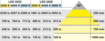 Recess/surface mounted downlight, Modular, Häfele Loox LED 2026, aluminium, 12V