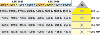 Recess/surface mounted downlight, Modular, Häfele Loox LED 2026, aluminium, 12V