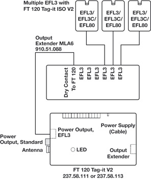 MLA 6P multi-lock adapter, MLA 6P multi-lock adapter